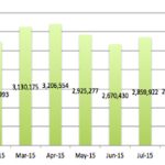 Brazilian Market Summary – October 2015